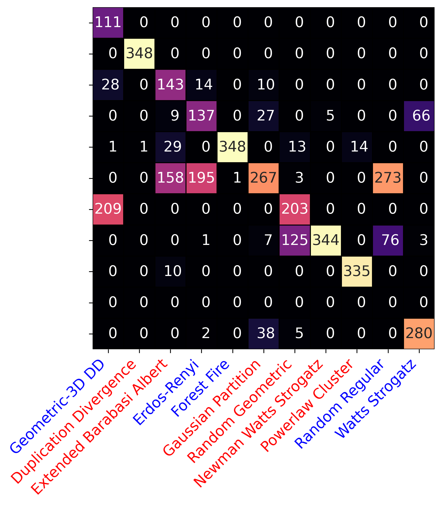 Studying and Improving Graph Neural Network-based Motif Estimation