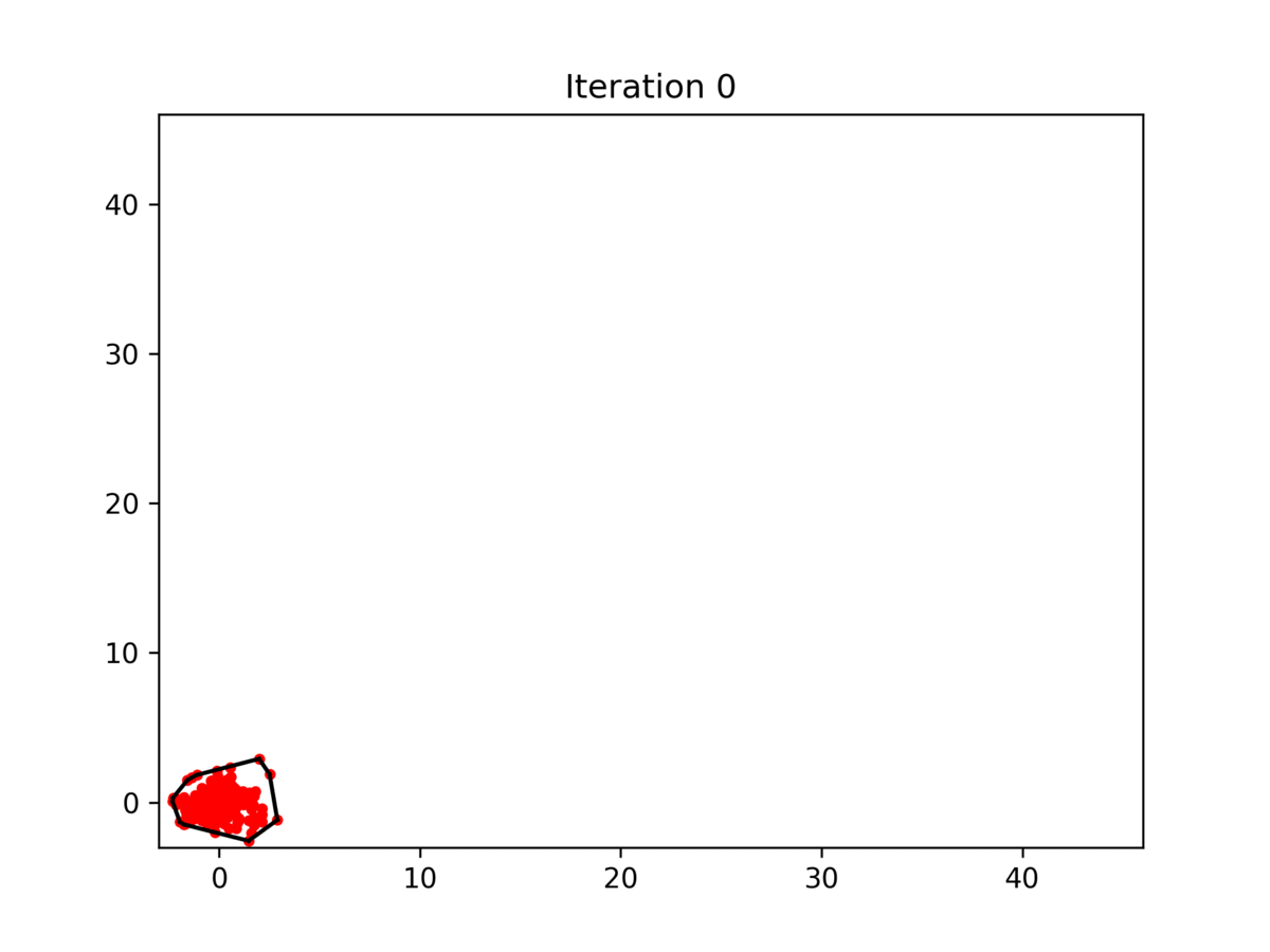 S+t-SNE - Bringing Dimensionality Reduction to Data Streams